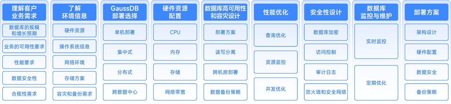 华为-信创_画板 4.png