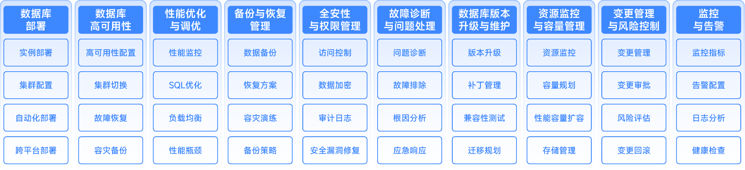 华为-信创_画板 5.png